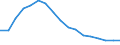 Employment indicator: Long-term unemployment / Age class: From 15 to 74 years / Sex: Total / Unit of measure: Thousand persons / Geopolitical entity (reporting): Bulgaria