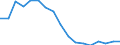 Employment indicator: Long-term unemployment / Age class: From 15 to 74 years / Sex: Total / Unit of measure: Thousand persons / Geopolitical entity (reporting): Czechia