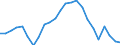 Employment indicator: Long-term unemployment / Age class: From 15 to 74 years / Sex: Total / Unit of measure: Thousand persons / Geopolitical entity (reporting): France