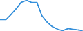 Employment indicator: Long-term unemployment / Age class: From 15 to 74 years / Sex: Total / Unit of measure: Thousand persons / Geopolitical entity (reporting): Croatia