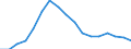 Employment indicator: Long-term unemployment / Age class: From 15 to 74 years / Sex: Total / Unit of measure: Thousand persons / Geopolitical entity (reporting): Cyprus