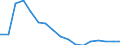 Employment indicator: Long-term unemployment / Age class: From 15 to 74 years / Sex: Total / Unit of measure: Thousand persons / Geopolitical entity (reporting): Lithuania