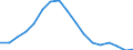 Employment indicator: Long-term unemployment / Age class: From 15 to 74 years / Sex: Total / Unit of measure: Thousand persons / Geopolitical entity (reporting): Netherlands