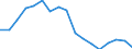 Employment indicator: Long-term unemployment / Age class: From 15 to 74 years / Sex: Total / Unit of measure: Thousand persons / Geopolitical entity (reporting): Romania