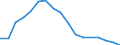 Employment indicator: Long-term unemployment / Age class: From 15 to 74 years / Sex: Total / Unit of measure: Thousand persons / Geopolitical entity (reporting): Slovenia