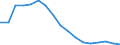 Employment indicator: Long-term unemployment / Age class: From 15 to 74 years / Sex: Total / Unit of measure: Thousand persons / Geopolitical entity (reporting): Slovakia