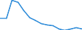 Beschäftigungsindikator: Langzeitarbeitslosigkeit / Altersklasse: 15 bis 74 Jahre / Geschlecht: Insgesamt / Maßeinheit: Tausend Personen / Geopolitische Meldeeinheit: Estland