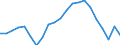 Employment indicator: Long-term unemployment / Age class: From 15 to 74 years / Sex: Total / Unit of measure: Thousand persons / Geopolitical entity (reporting): France