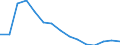 Employment indicator: Long-term unemployment / Age class: From 15 to 74 years / Sex: Total / Unit of measure: Thousand persons / Geopolitical entity (reporting): Lithuania