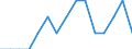 Employment indicator: Long-term unemployment / Age class: From 15 to 74 years / Sex: Total / Unit of measure: Thousand persons / Geopolitical entity (reporting): Luxembourg