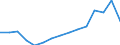 Beschäftigungsindikator: Langzeitarbeitslosigkeit / Altersklasse: 15 bis 74 Jahre / Geschlecht: Insgesamt / Maßeinheit: Tausend Personen / Geopolitische Meldeeinheit: Türkei