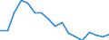 Employment indicator: Long-term unemployment / Age class: From 15 to 74 years / Sex: Total / Unit of measure: Percentage of unemployment / Geopolitical entity (reporting): Estonia