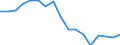 Employment indicator: Long-term unemployment / Age class: From 15 to 74 years / Sex: Total / Unit of measure: Percentage of unemployment / Geopolitical entity (reporting): Croatia