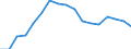 Employment indicator: Long-term unemployment / Age class: From 15 to 74 years / Sex: Total / Unit of measure: Percentage of unemployment / Geopolitical entity (reporting): Cyprus