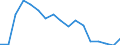 Employment indicator: Long-term unemployment / Age class: From 15 to 74 years / Sex: Total / Unit of measure: Percentage of unemployment / Geopolitical entity (reporting): Latvia