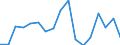 Employment indicator: Long-term unemployment / Age class: From 15 to 74 years / Sex: Total / Unit of measure: Percentage of unemployment / Geopolitical entity (reporting): Luxembourg