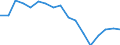 Employment indicator: Long-term unemployment / Age class: From 15 to 74 years / Sex: Total / Unit of measure: Percentage of unemployment / Geopolitical entity (reporting): Hungary