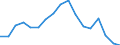 Employment indicator: Long-term unemployment / Age class: From 15 to 74 years / Sex: Total / Unit of measure: Percentage of unemployment / Geopolitical entity (reporting): Austria