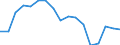 Employment indicator: Long-term unemployment / Age class: From 15 to 74 years / Sex: Total / Unit of measure: Percentage of unemployment / Geopolitical entity (reporting): Slovakia