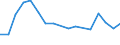 Employment indicator: Long-term unemployment / Age class: From 15 to 74 years / Sex: Total / Unit of measure: Percentage of unemployment / Geopolitical entity (reporting): Iceland