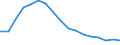 Employment indicator: Long-term unemployment / Age class: From 15 to 74 years / Sex: Total / Unit of measure: Percentage of population in the labour force / Geopolitical entity (reporting): Bulgaria