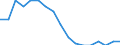 Employment indicator: Long-term unemployment / Age class: From 15 to 74 years / Sex: Total / Unit of measure: Percentage of population in the labour force / Geopolitical entity (reporting): Czechia