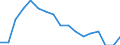 Employment indicator: Long-term unemployment / Age class: From 15 to 74 years / Sex: Total / Unit of measure: Percentage of population in the labour force / Geopolitical entity (reporting): Denmark
