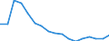 Employment indicator: Long-term unemployment / Age class: From 15 to 74 years / Sex: Total / Unit of measure: Percentage of population in the labour force / Geopolitical entity (reporting): Estonia