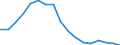 Employment indicator: Long-term unemployment / Age class: From 15 to 74 years / Sex: Total / Unit of measure: Percentage of population in the labour force / Geopolitical entity (reporting): Croatia