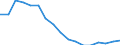 Employment indicator: Long-term unemployment / Age class: From 15 to 74 years / Sex: Total / Unit of measure: Percentage of population in the labour force / Geopolitical entity (reporting): Hungary