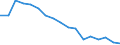 Employment indicator: Long-term unemployment / Age class: From 15 to 74 years / Sex: Total / Unit of measure: Percentage of population in the labour force / Geopolitical entity (reporting): Malta