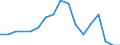 Employment indicator: Long-term unemployment / Age class: From 15 to 74 years / Sex: Total / Unit of measure: Percentage of population in the labour force / Geopolitical entity (reporting): Austria