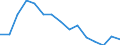 Employment indicator: Long-term unemployment / Age class: From 15 to 74 years / Sex: Total / Unit of measure: Percentage of unemployment / Geopolitical entity (reporting): Estonia