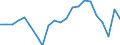 Beschäftigungsindikator: Langzeitarbeitslosigkeit / Altersklasse: 15 bis 74 Jahre / Geschlecht: Insgesamt / Maßeinheit: Anteil der Arbeitslosen / Geopolitische Meldeeinheit: Frankreich