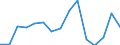 Employment indicator: Long-term unemployment / Age class: From 15 to 74 years / Sex: Total / Unit of measure: Percentage of unemployment / Geopolitical entity (reporting): Luxembourg