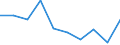 Beschäftigungsindikator: Langzeitarbeitslosigkeit / Altersklasse: 15 bis 74 Jahre / Geschlecht: Insgesamt / Maßeinheit: Anteil der Arbeitslosen / Geopolitische Meldeeinheit: Montenegro