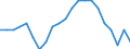 Employment indicator: Long-term unemployment / Age class: From 15 to 74 years / Sex: Total / Unit of measure: Percentage of population in the labour force / Geopolitical entity (reporting): France