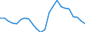 Employment indicator: Long-term unemployment / Age class: From 15 to 74 years / Sex: Total / Unit of measure: Thousand persons / Geopolitical entity (reporting): Denmark