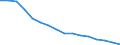 Employment indicator: Long-term unemployment / Age class: From 15 to 74 years / Sex: Total / Unit of measure: Thousand persons / Geopolitical entity (reporting): Germany