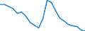 Employment indicator: Long-term unemployment / Age class: From 15 to 74 years / Sex: Total / Unit of measure: Thousand persons / Geopolitical entity (reporting): Estonia