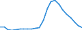 Employment indicator: Long-term unemployment / Age class: From 15 to 74 years / Sex: Total / Unit of measure: Thousand persons / Geopolitical entity (reporting): Ireland