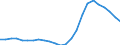 Employment indicator: Long-term unemployment / Age class: From 15 to 74 years / Sex: Total / Unit of measure: Thousand persons / Geopolitical entity (reporting): Greece