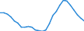 Employment indicator: Long-term unemployment / Age class: From 15 to 74 years / Sex: Total / Unit of measure: Thousand persons / Geopolitical entity (reporting): Spain