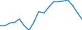 Employment indicator: Long-term unemployment / Age class: From 15 to 74 years / Sex: Total / Unit of measure: Thousand persons / Geopolitical entity (reporting): France