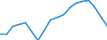 Employment indicator: Long-term unemployment / Age class: From 15 to 74 years / Sex: Total / Unit of measure: Thousand persons / Geopolitical entity (reporting): Metropolitan France