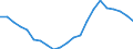 Employment indicator: Long-term unemployment / Age class: From 15 to 74 years / Sex: Total / Unit of measure: Thousand persons / Geopolitical entity (reporting): Italy