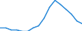 Employment indicator: Long-term unemployment / Age class: From 15 to 74 years / Sex: Total / Unit of measure: Thousand persons / Geopolitical entity (reporting): Cyprus