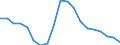 Employment indicator: Long-term unemployment / Age class: From 15 to 74 years / Sex: Total / Unit of measure: Thousand persons / Geopolitical entity (reporting): Latvia