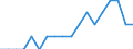 Employment indicator: Long-term unemployment / Age class: From 15 to 74 years / Sex: Total / Unit of measure: Thousand persons / Geopolitical entity (reporting): Luxembourg