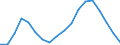 Employment indicator: Long-term unemployment / Age class: From 15 to 74 years / Sex: Total / Unit of measure: Thousand persons / Geopolitical entity (reporting): Netherlands